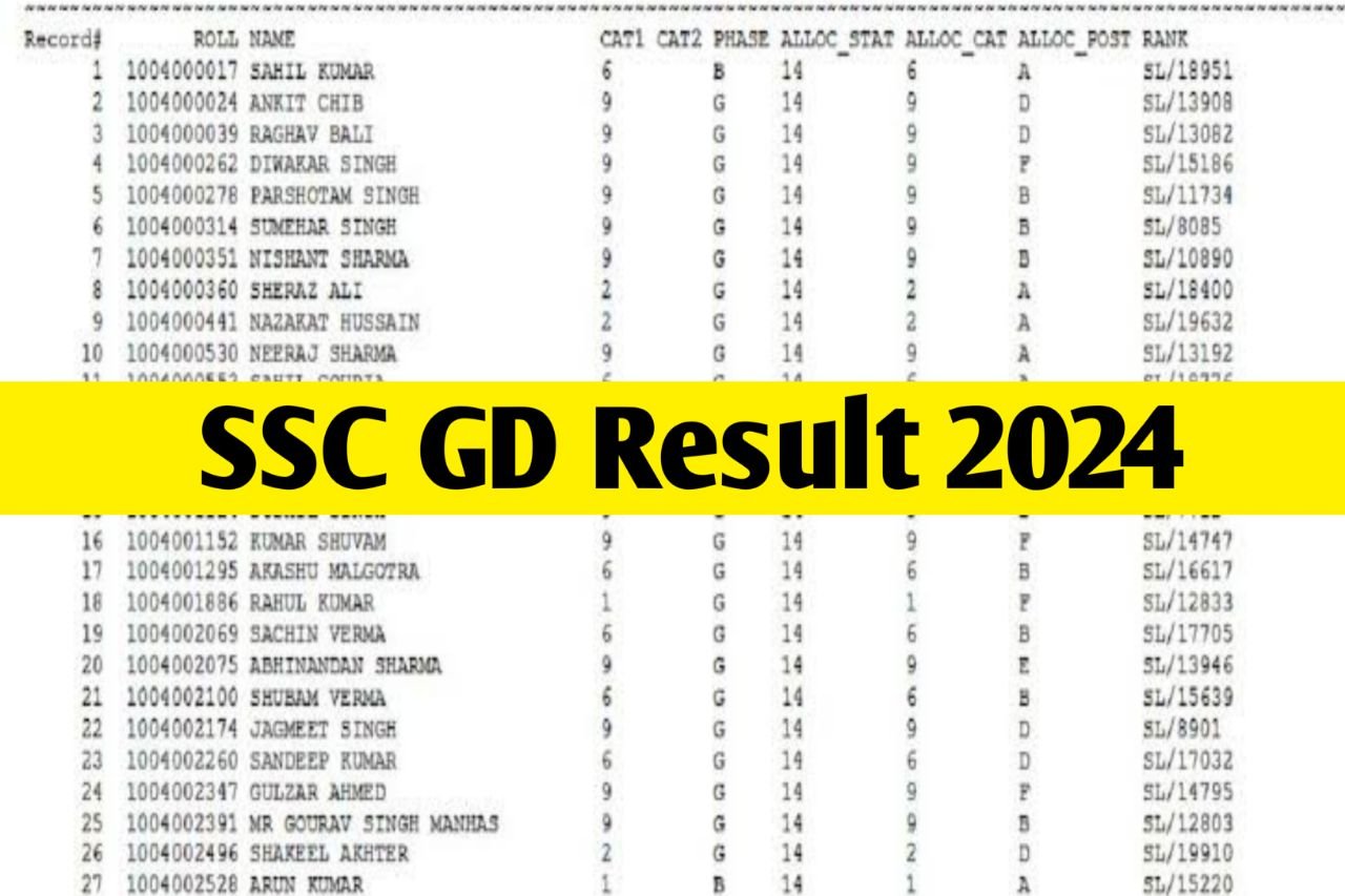 Ssc Gd Result Near