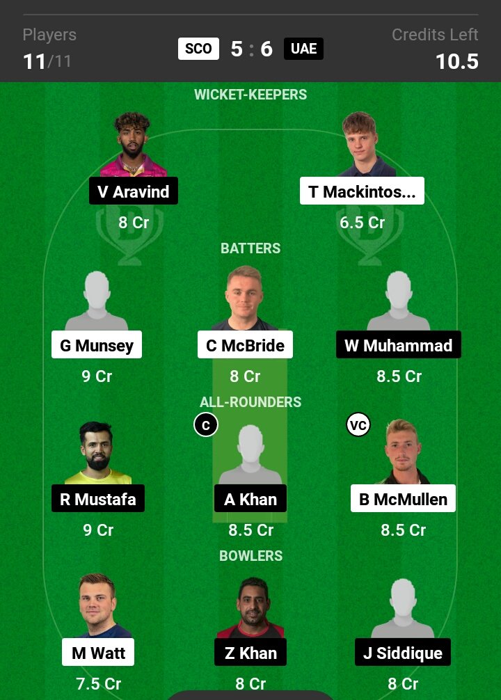 SCO vs UAE Today Dream11 Team Prediction: आज के मैच में ये खिलाड़ी को बनाए कप्तान और उपकप्तान जल्दी से टीम बनाकर लाखों कमाए