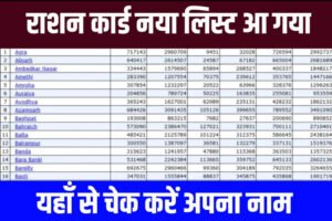 Ration Card 2023 New List PDF: आ गया राशन कार्ड 2023 का नया लिस्ट, देखें यहाँ से अपना नाम