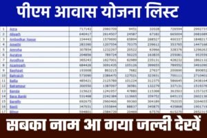 PM Awas Yojana List Out 2024: सभी लोगों के खाते में आ गए पैसे, पीएम आवास योजना का ग्रामीण लिस्ट हुआ जारी