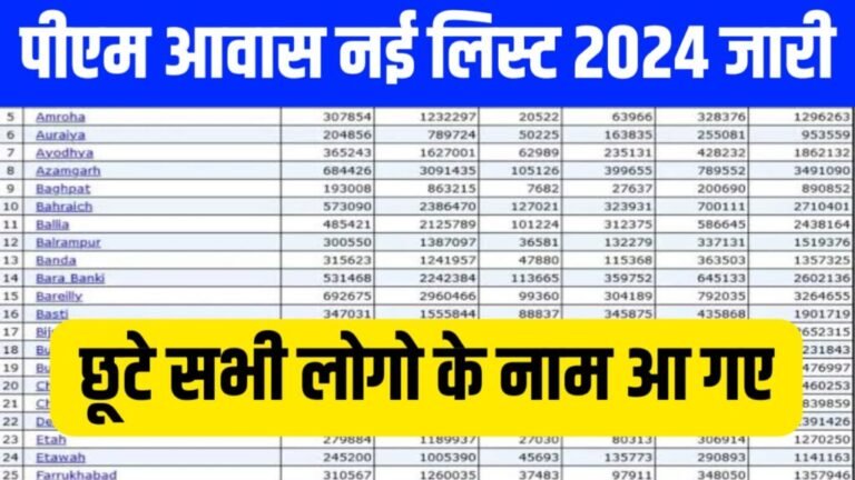 PM Awas Yojana New List 2024: प्रधानमंत्री आवास योजना की नई सूची जारी, अब सभी लोगों को मिलेगा लाभ यहाँ से देखें