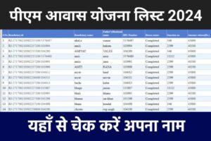 PM Awas Yojana Beneficiary List Jaari 2024: सभी लोगों के खाते में आ गए 1 लाख 20 हजार रुपए, पीएम आवास योजना की नई लिस्ट हुई जारी