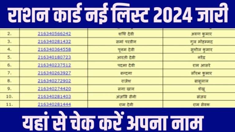 Ration Card List 2024 : राशन कार्ड की नई लिस्ट हुई जारी, यहाँ से नाम चेक करें