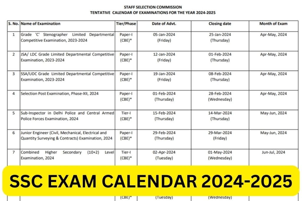 SSC Exam Calendar 2024: एसएससी ने जारी कर दिया 2024 का नया परीक्षा कैलेंडर, यहाँ से डाउनलोड करें