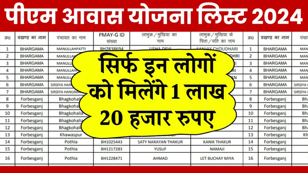 PM Aawas Yojana New List 2024: प्रधानमंत्री आवास योजना की नई सूची जारी, नई सूची में अपना नाम यहाँ से देखें