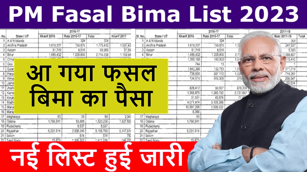 PM Fasal Bima Yojana 2024: सभी लोगों के खाते में आ गए पीएम फसल बीमा योजना के पैसे, यहाँ से देखें लिस्ट और अपना नाम चेक करें
