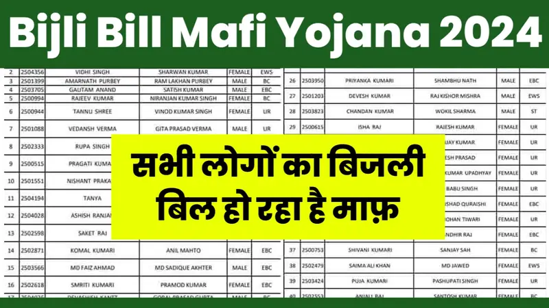 Bijli Bill Mafi New List 2024 Out: सभी लोगों का हो गया पूरा बिजली बिल माफ, यहाँ से नई लिस्ट में नाम चेक करें
