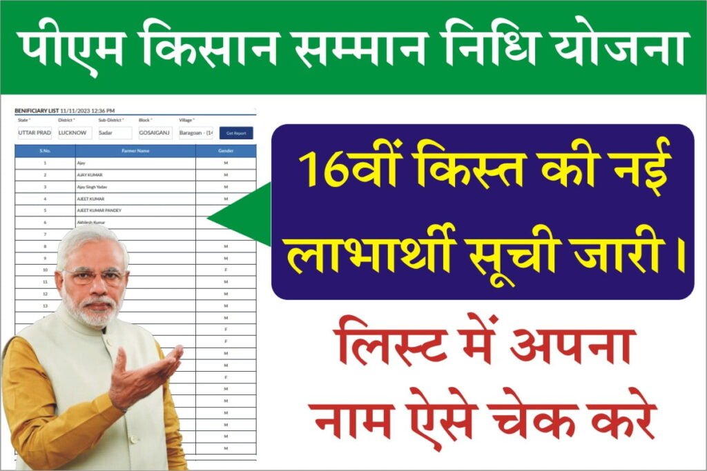 PM Kisan Samman Nidhi Yojana 2024: सभी किसानों के लिए बड़ी खुशखबरी ₹4000 की 16वीं किस्त तिथि जारी, यहाँ से चेक करें