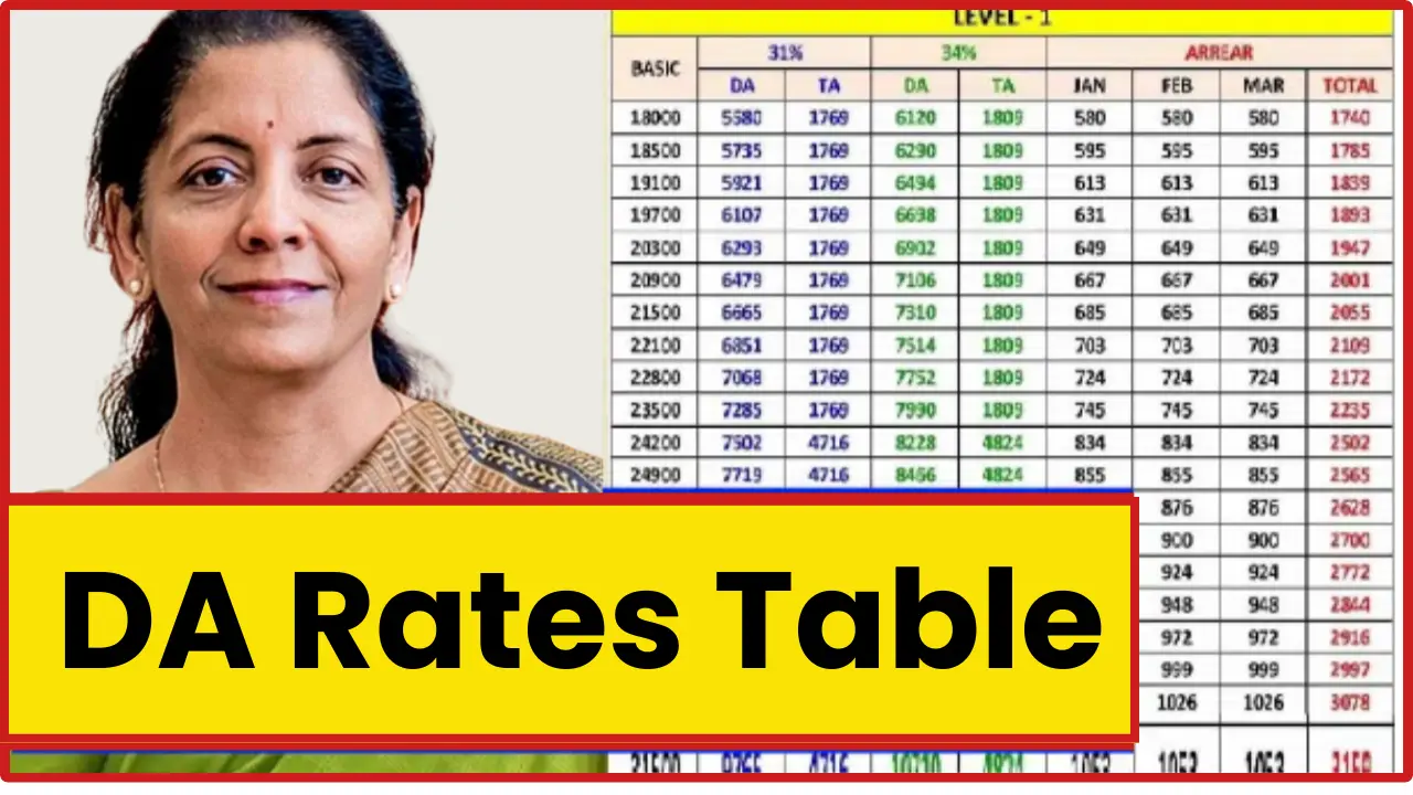 DA Rates Table 2024 कर्मचारियों के लिए आ गई बड़ी खुशखबरी, यहाँ से