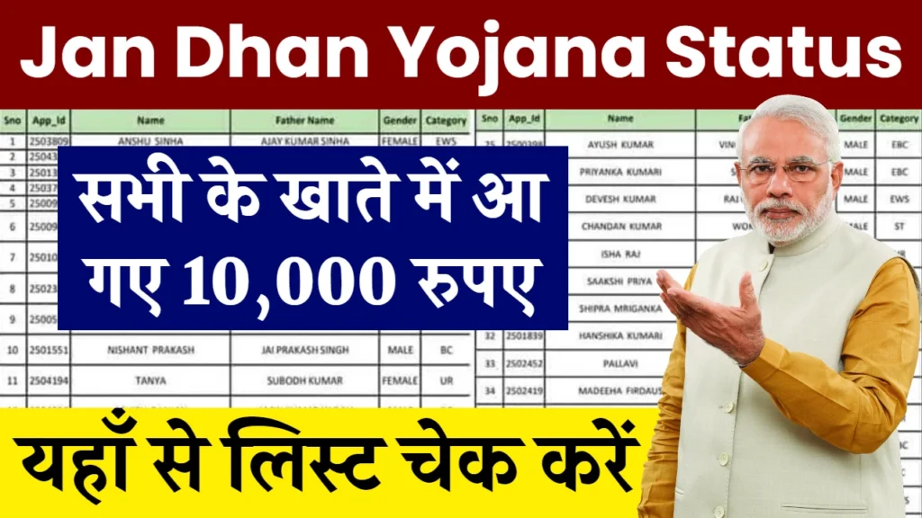 PM Jan Dhan Yojana 2024: जनधन वालों के खाते में आ गए ₹10 हजार, यहाँ से स्टेटस चेक करें