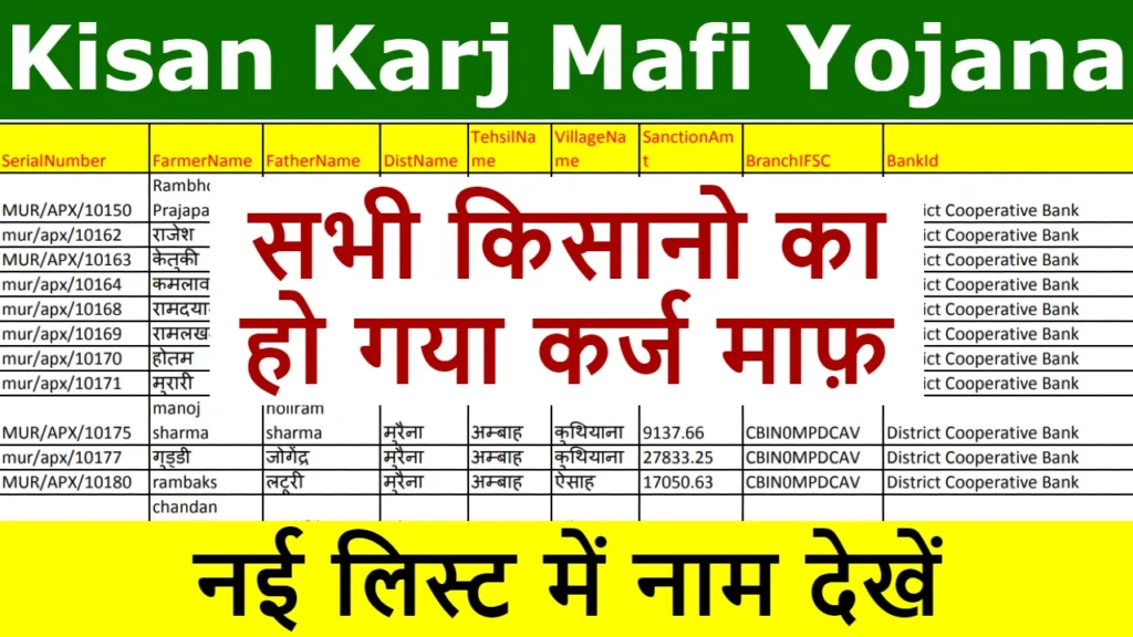 KCC Kisan Karj Mafi List 2024: केसीसी वाले 33 हजार किसानों का होगा कर्ज माफ, यहाँ से लिस्ट में नाम चेक करें