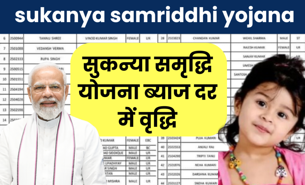 Sukanya Samriddhi Yojana 2024: सुकन्या समृद्धि योजना से बेटियों को मिलेंगे एक साथ 74 लाख रुपए, यहाँ से जानें पूरी खबर