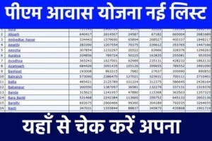 PM Awas Yojana New List 2024: पीएम आवास योजना नई लिस्ट जारी, यहाँ से देखें नई लिस्ट में अपना नाम