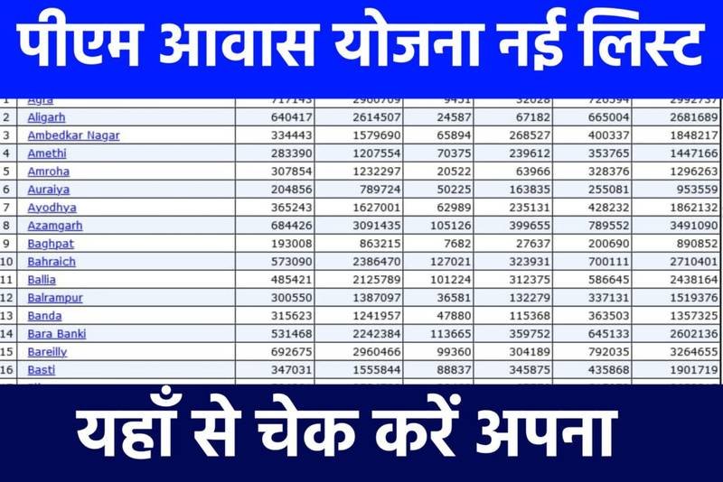 PM Awas Yojana List 2024: सिर्फ इन लोगों को मिलेंगे 1 लाख 20 हजार रुपए, पीएम आवास योजना की नई लिस्ट जारी