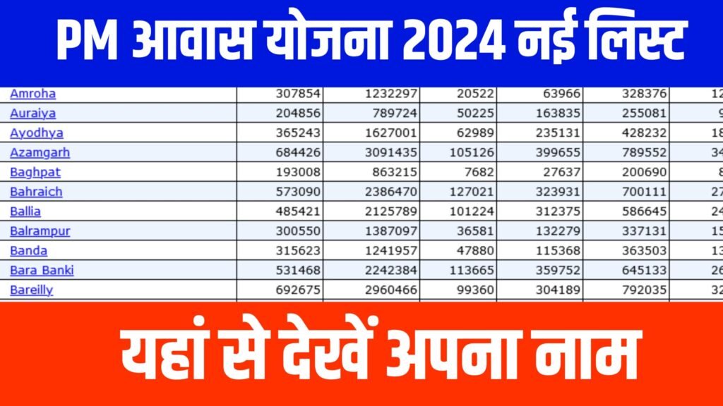 PM Awas Yojana New List 2024: सभी लोगों के खाते में आ गए 1 लाख 20 हजार रुपए, पीएम आवास योजना की बेनिफिशियरी लिस्ट जारी