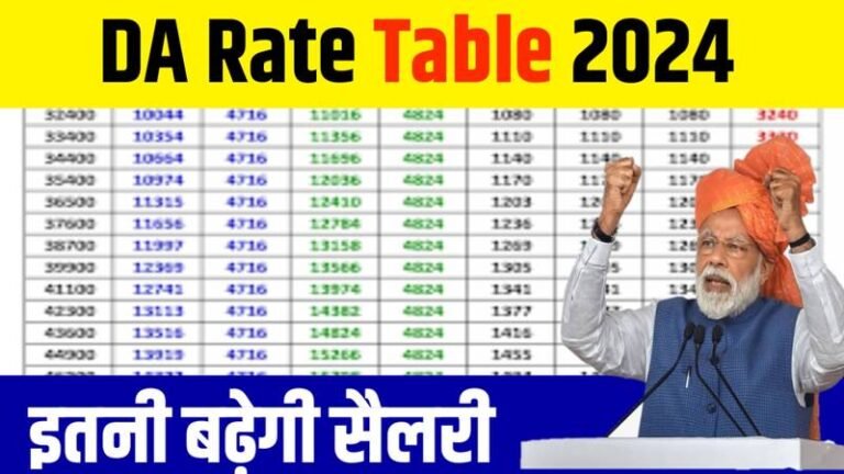 DA Rates Update Table 2024: कर्मचारियों के लिए आ गई नई खुशखबरी, यहाँ से देखें नया डीए चार्ट