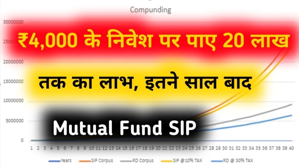 Mutual Fund SIP Plan: ₹4,000 के निवेश पर पाए 20 लाख तक का लाभ, इतने साल बाद