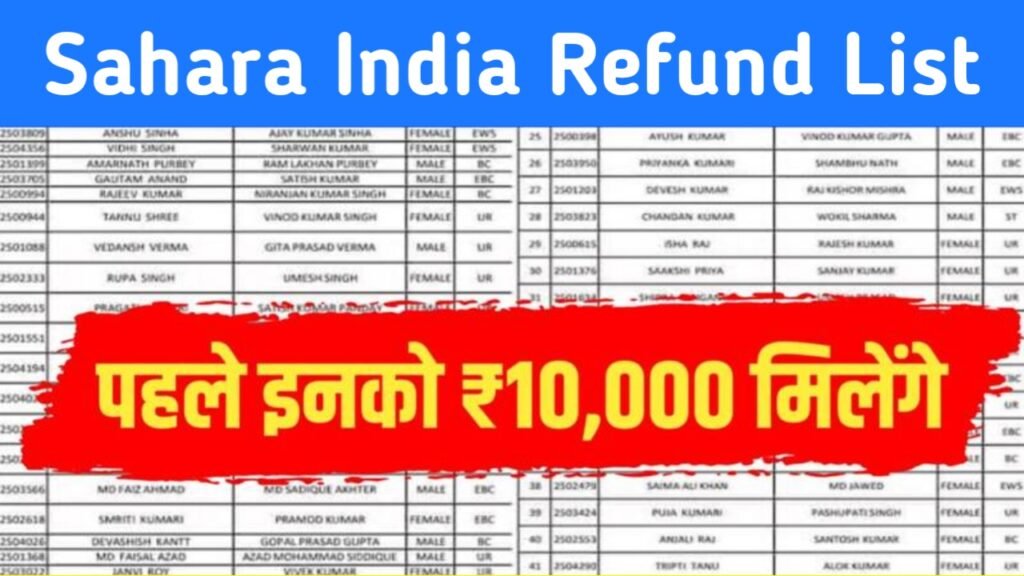 Sahara India Refund Payment List 2024: सहारा इंडिया रिफंड की नई पेमेंट लिस्ट जारी, आ गया बचे हुए लोगों का पूरा पैसा वापस
