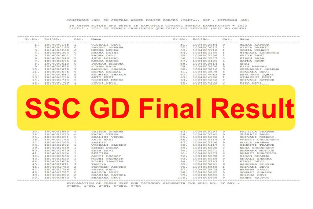 SSC GD Result 2024: एसएससी जीडी कांस्टेबल का रिजल्ट यहाँ से चेक करें