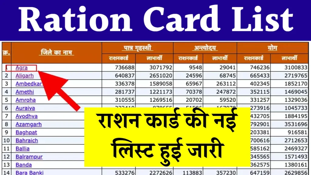 Ration Card New List Jari Today: राशन कार्ड वालों के लिए आई बड़ी खबर, अब सिर्फ इन लोगों को मिलेगा फ्री राशन