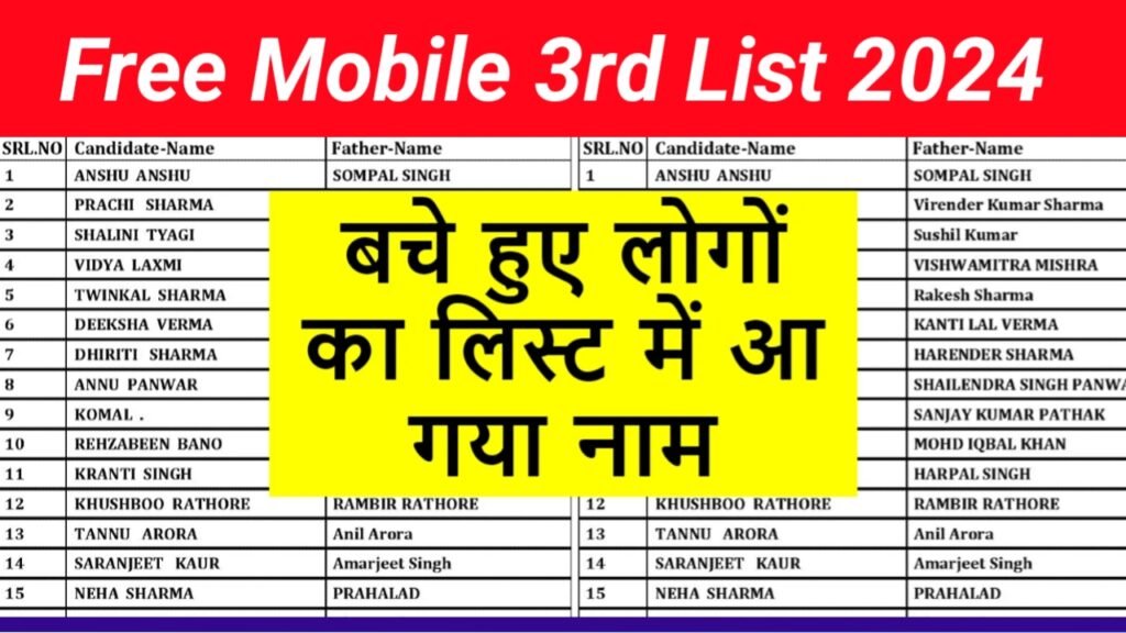 Free Mobile Yojana 3rd List 2024: फ्री मोबाइल योजना की तीसरी लिस्ट जारी, यहाँ से नाम चेक करें