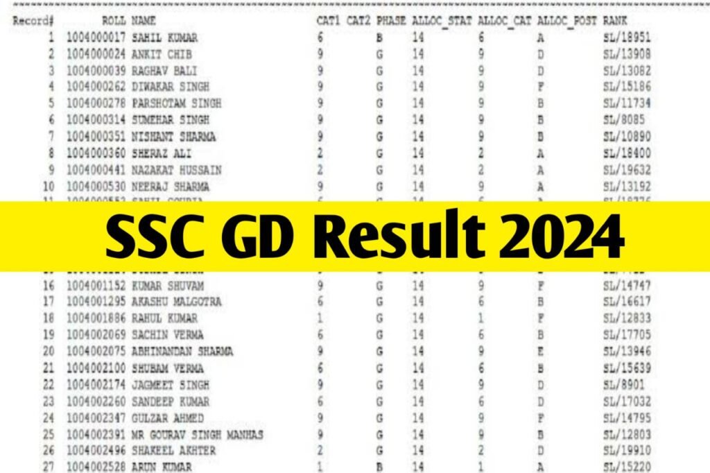 SSC GD Result 2024: एसएससी जीडी 2024 का रिजल्ट, यहाँ से चेक करें
