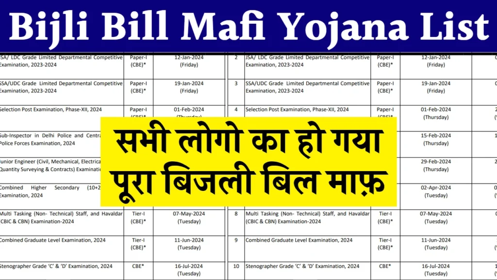 Bijli Bill Mafi Yojana List: सभी लोगों का हो गया पूरा बिजली बिल माफ, यहाँ से नई बिजली बिल माफी लिस्ट में नाम चेक करें