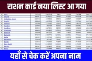 Ration Card New List May: राशन कार्ड की नई लिस्ट हुई जारी, यहाँ से नाम चेक करें