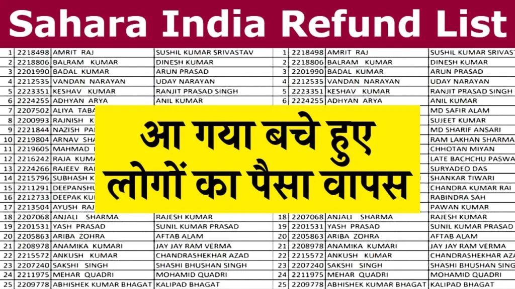 Sahara India Refund Latest News: सहारा इंडिया वालों के लिए आई बड़ी खुशखबरी, आ गया सबका पैसा वापस यहाँ से देखें