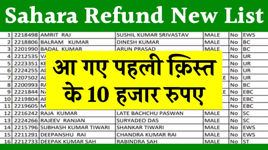 Sahara India Refund Payment List: सहारा इंडिया की ₹10 हजार रुपए की नई किस्त जारी, यहाँ से रिफंड पेमेंट लिस्ट चेक करें