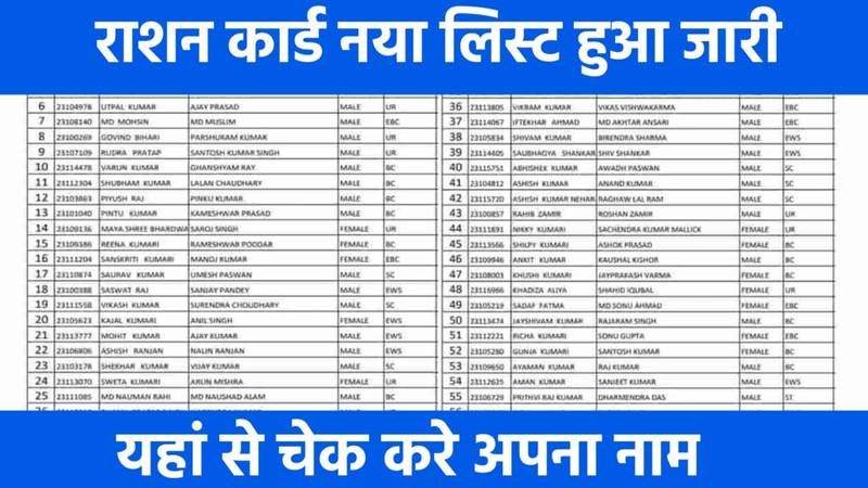 Ration Card New Beneficiary List 2024: राशन कार्ड की नई लाभार्थी लिस्ट हुई जारी, जल्दी देखे यहाँ से अपना नाम