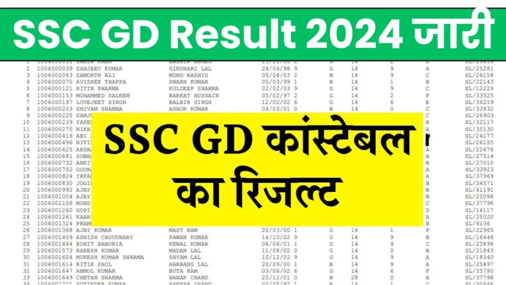 SSC GD Constable Result 2024: एसएससी जीडी कांस्टेबल का रिजल्ट, यहाँ से चेक करें