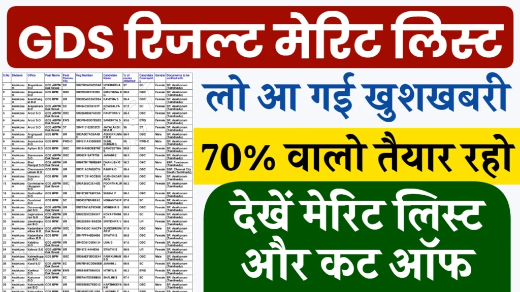 GDS Result Kab Aayega: ग्रामीण डाक सेवक रिजल्ट, मेरिट लिस्ट, कट ऑफ 70% से अधिक वालों की बल्ले बल्ले