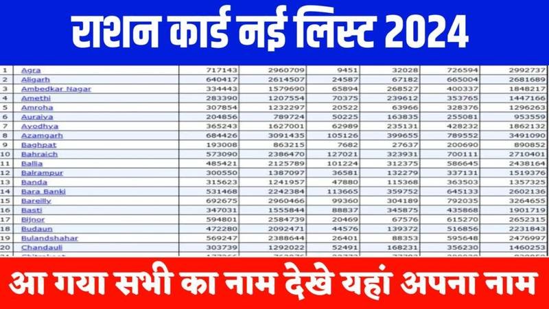 Ration Card New List 2024: राशन कार्ड की नई लिस्ट हुआ जारी, यहाँ से देखें पूरी जानकारी